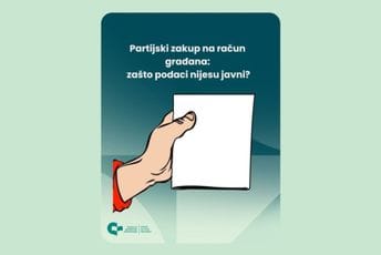 CGO: Partijski zakup na račun građana: zašto podaci nijesu javni?