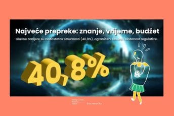 LEAD istraživanje: ESG ostaje nepoznanica za većinu kompanija u regionu