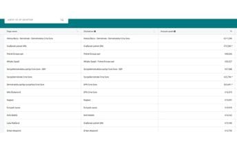 Za samoreklamerstvo Demokrate na Fejsbuku potrošile više od 210.000 eura