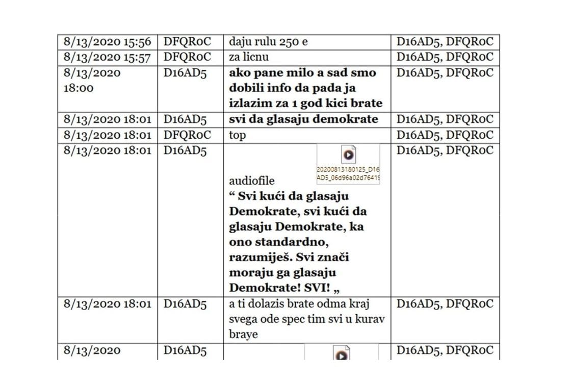 Skaj prepiska podgoričkog ogranka škaljarskog klana: "Brate, svi za Demokrate!"