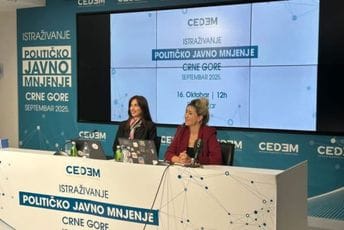 CEDEM: DPS na 25,8 odsto, ZBCG na 23,5, raste povjerenje u SPC i u Vojsku