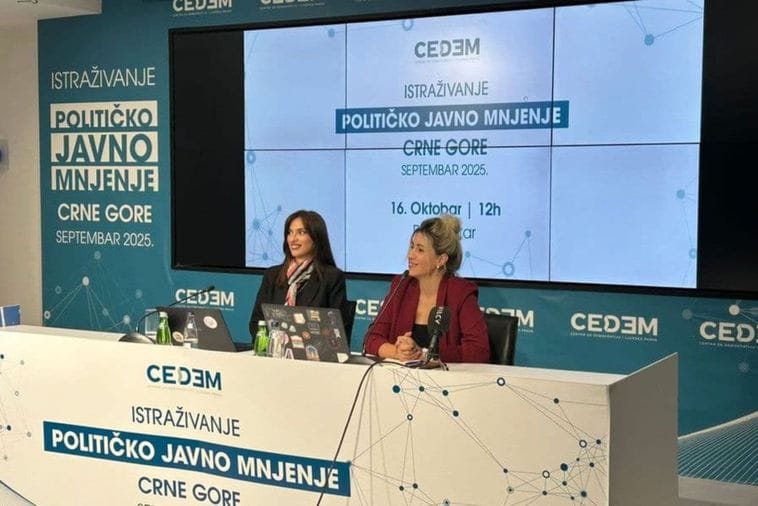 CEDEM: DPS na 25,8 odsto, ZBCG na 23,5, raste povjerenje u SPC i u Vojsku