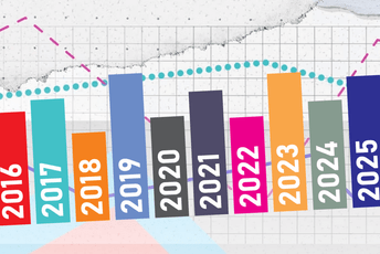 Evo kome su građani više vjerovali, a kome manje: Pogledajte ‘rejting’ svih institucija od 2016. do danas