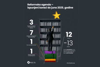 CGO: Nedostatak političke odlučnosti i kapaciteta ugrožava sprovođenje reformi