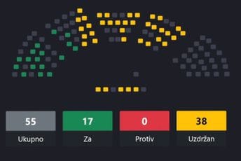 PES, Demokrate i ZBCG bili protiv: Bez podrške za raspravu o povećanju dječjih dodataka