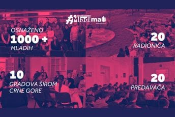 Kroz devetu sezonu Coca-Cola podrška mladima inicijative znanjem osnaženo više od 1.000 polaznika