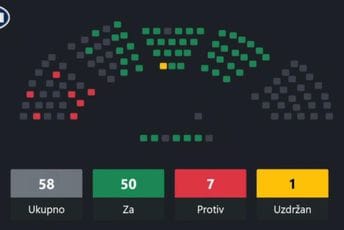 Usvojen budžet za 2026. vrijedan  3,78 milijardi eura