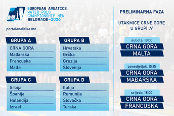 Kreće EP: Evo šta čeka 'ajkule' i zašto je svaki bod od starta jako bitan