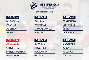 Kreće EHF Euro: Crna Gora u borbi za glavnu rundu, ovo su ključne informacije o svim našim suparnicima