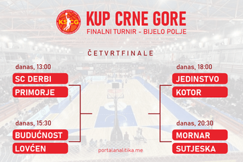 Spektakl u Bijelom Polju: Kreće finalni turnir Kupa Crne Gore, danas četvrtfinale