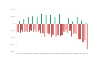 Fidelity Consulting o crnogorskoj ekonomiji: Najgori kvartal u istoriji