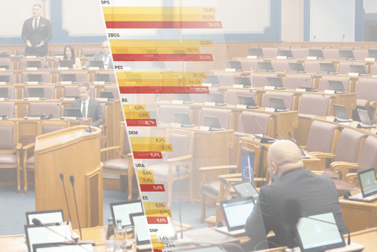 Rejtinzi partija variraju: Evo ko je stabilan, ko pada, a ko raste