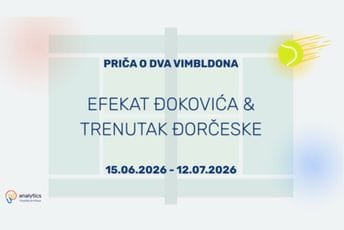 Efekat Đokovića i trenutak Đorčeske: priča o dva Vimbldona
