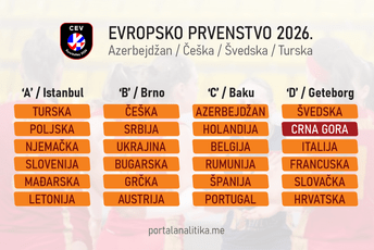 Odbrojavanje je završeno: Crna Gora će ove sedmice debitovati na Evropskom prvenstvu Odbrojavanje je završeno: Crna Gora će ove sedmice debitovati na Evropskom prvenstvu