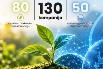 PKCG pruža besplatnu podršku za zelenu i digitalnu transformaciju 130 kompanija