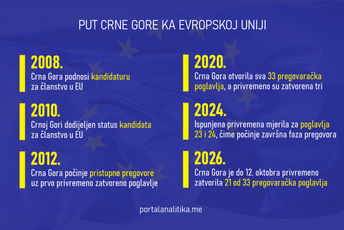 Zatvorili smo gotovo dvije trećine poglavlja: Evo koja još preostaju i šta dalje slijedi